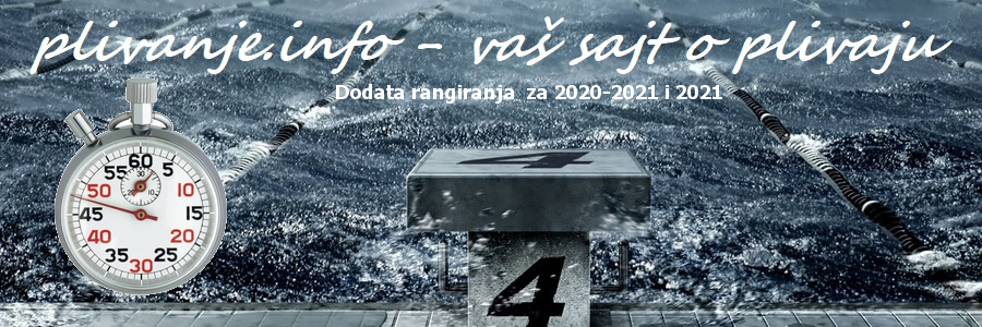 Рангирања за 2021 (BiH)