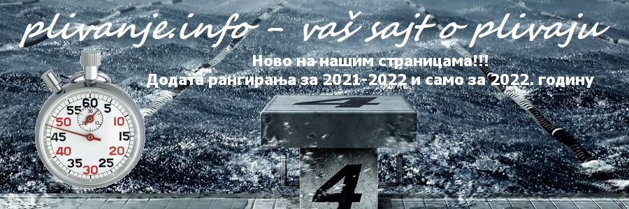 Рангирања за 2022 (BiH)